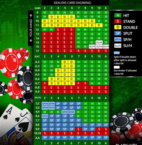 online blackjack tips and tricks